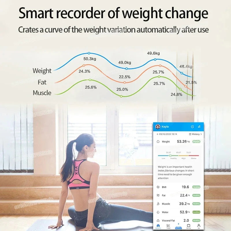 Digital Body Weight Scale