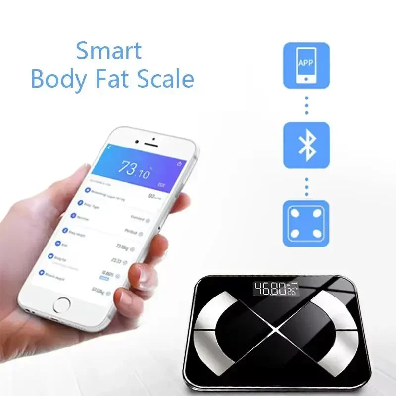 Body Fat Measurement Scale