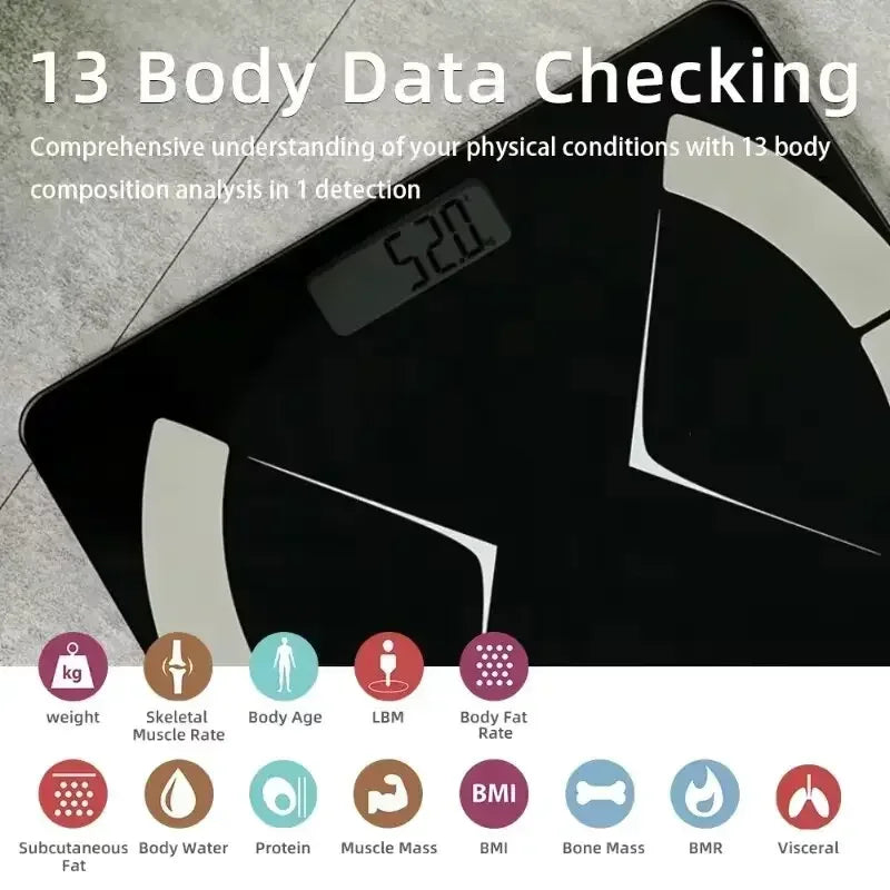 Body Fat Measurement Scale