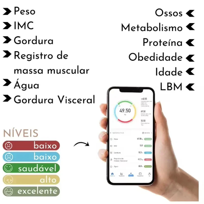 Bluetooth Body Fat Scale